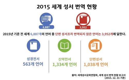 크기변환_2015-번역현황.jpg